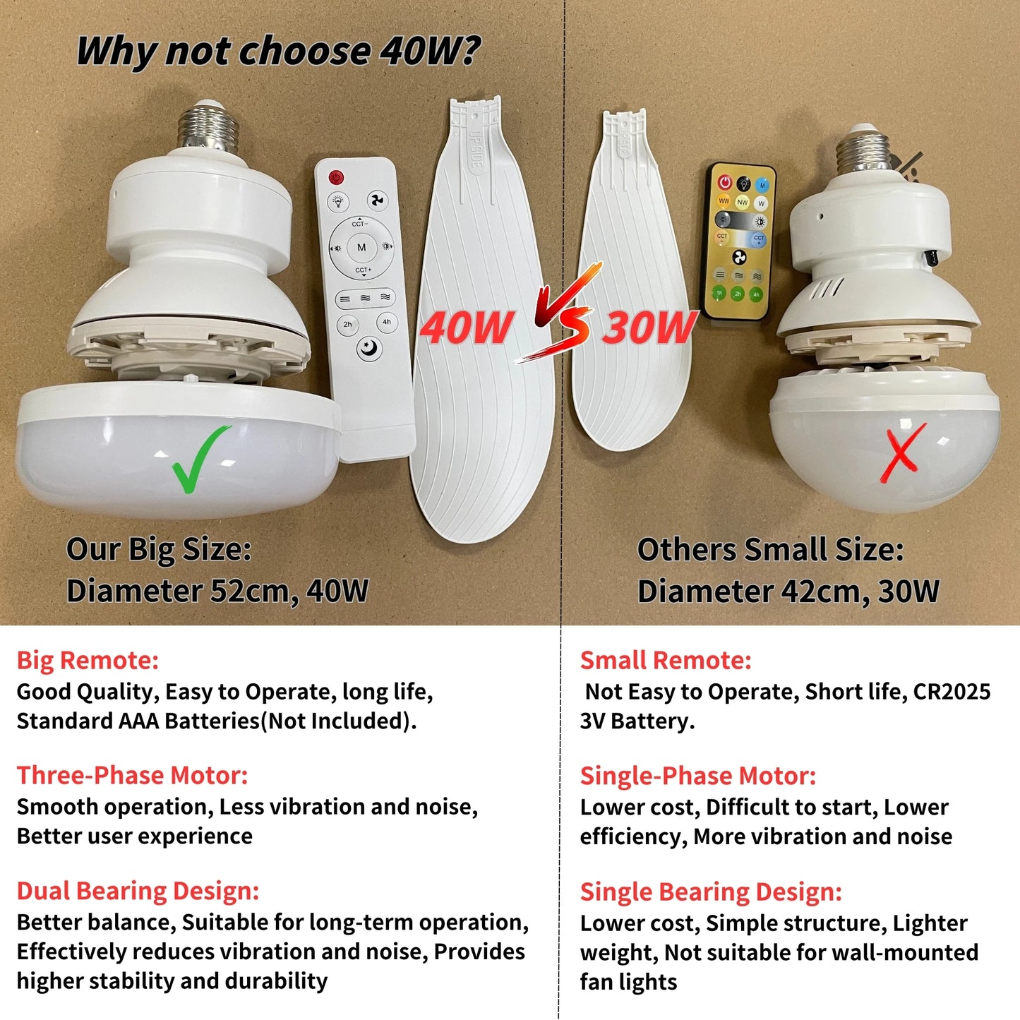 Screw-In Remote Ceiling Fan & Light