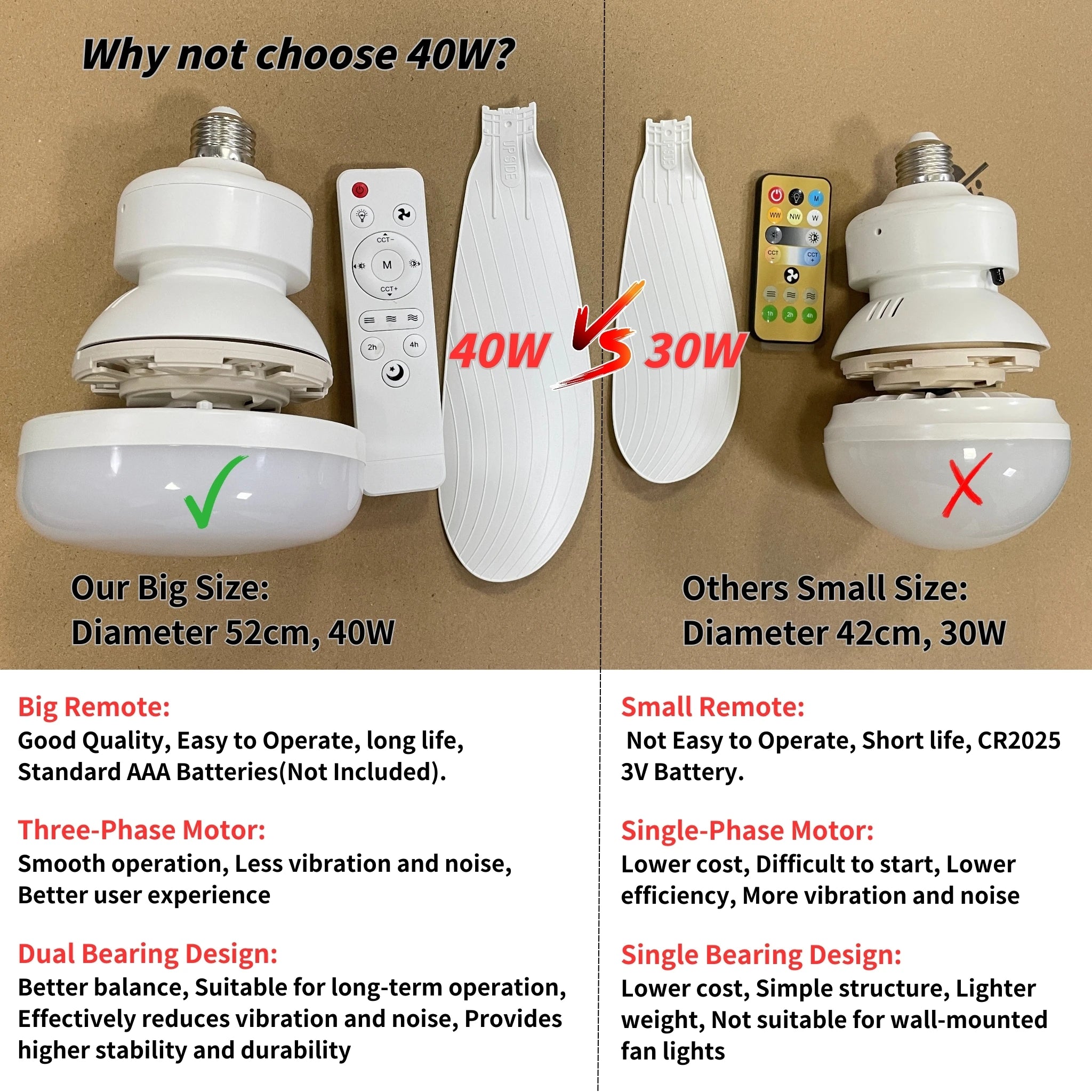 Screw-In Remote Ceiling Fan & Light